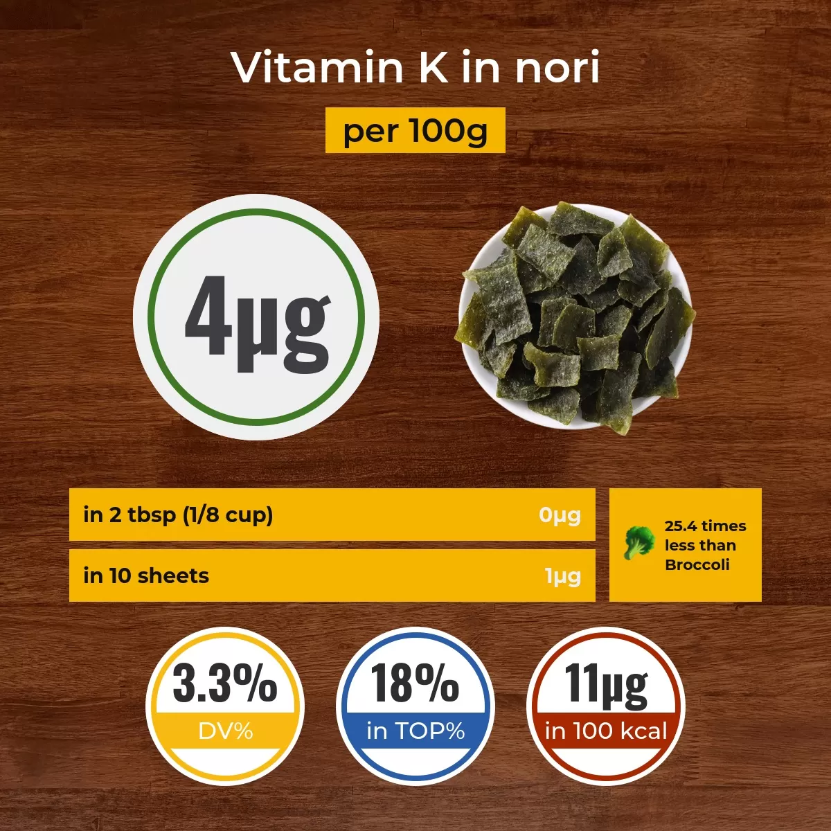 Nori vitamin K content