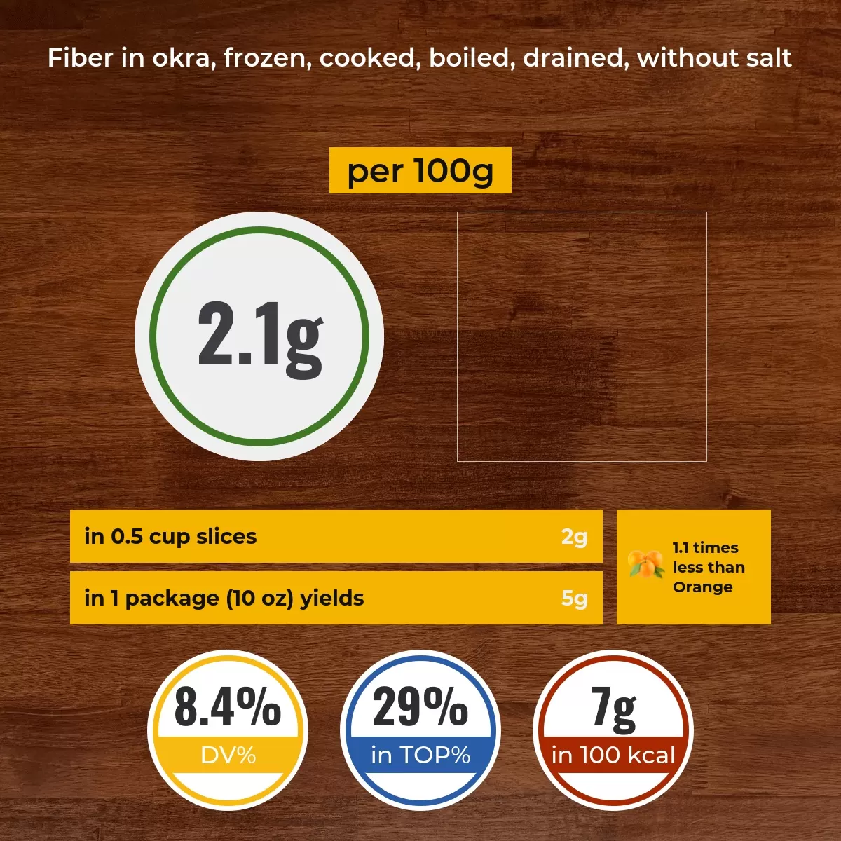 Okra, frozen, cooked, boiled, drained, without salt fiber content