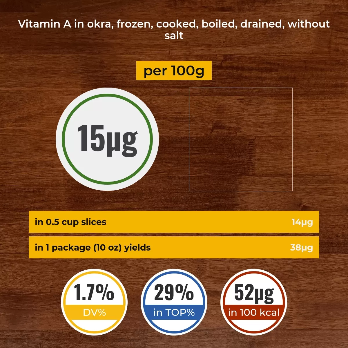 Okra, frozen, cooked, boiled, drained, without salt vitamin A content