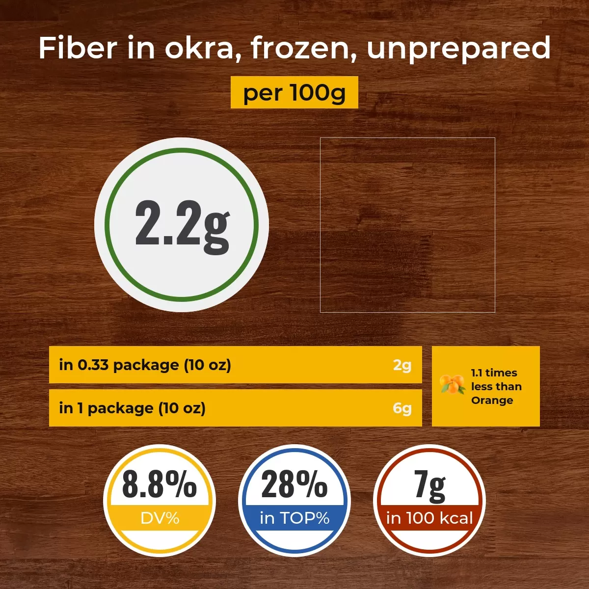 Okra, frozen, unprepared fiber content