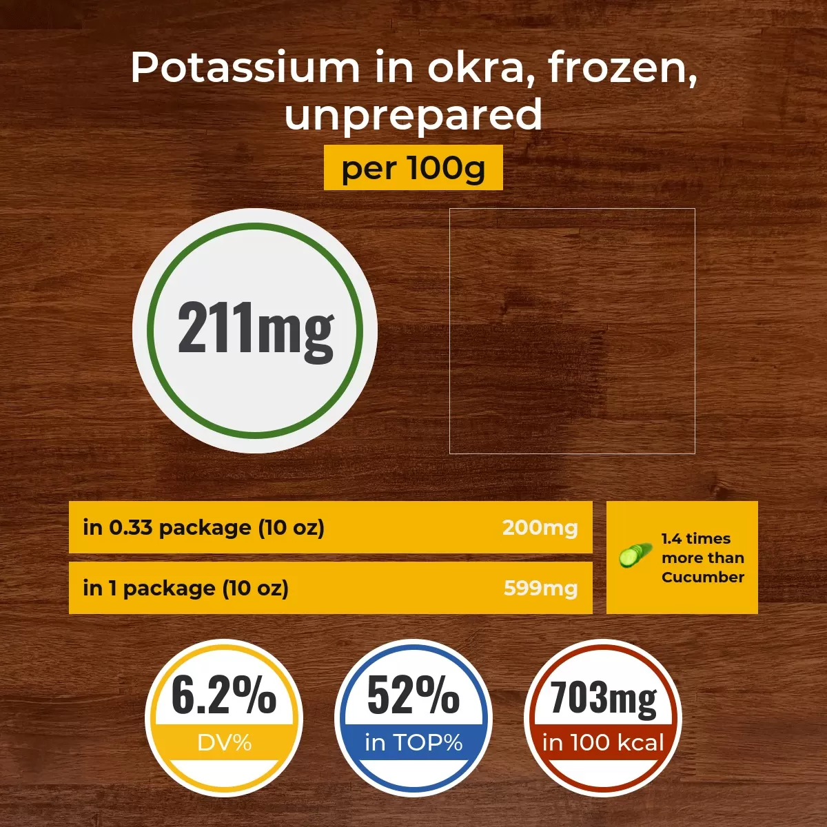 Okra, frozen, unprepared potassium content