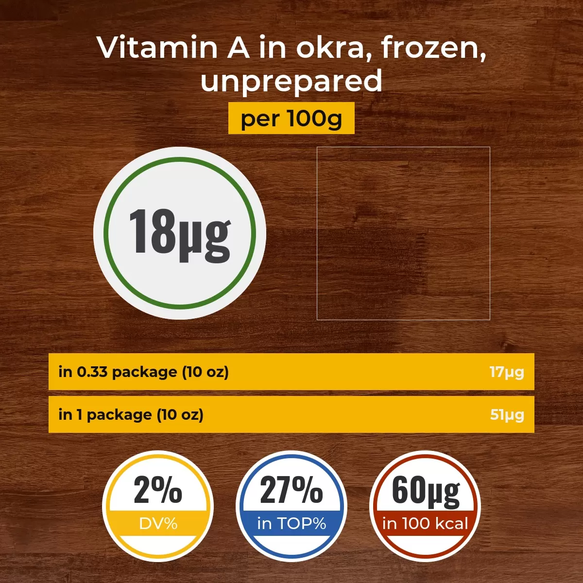 Okra, frozen, unprepared vitamin A content