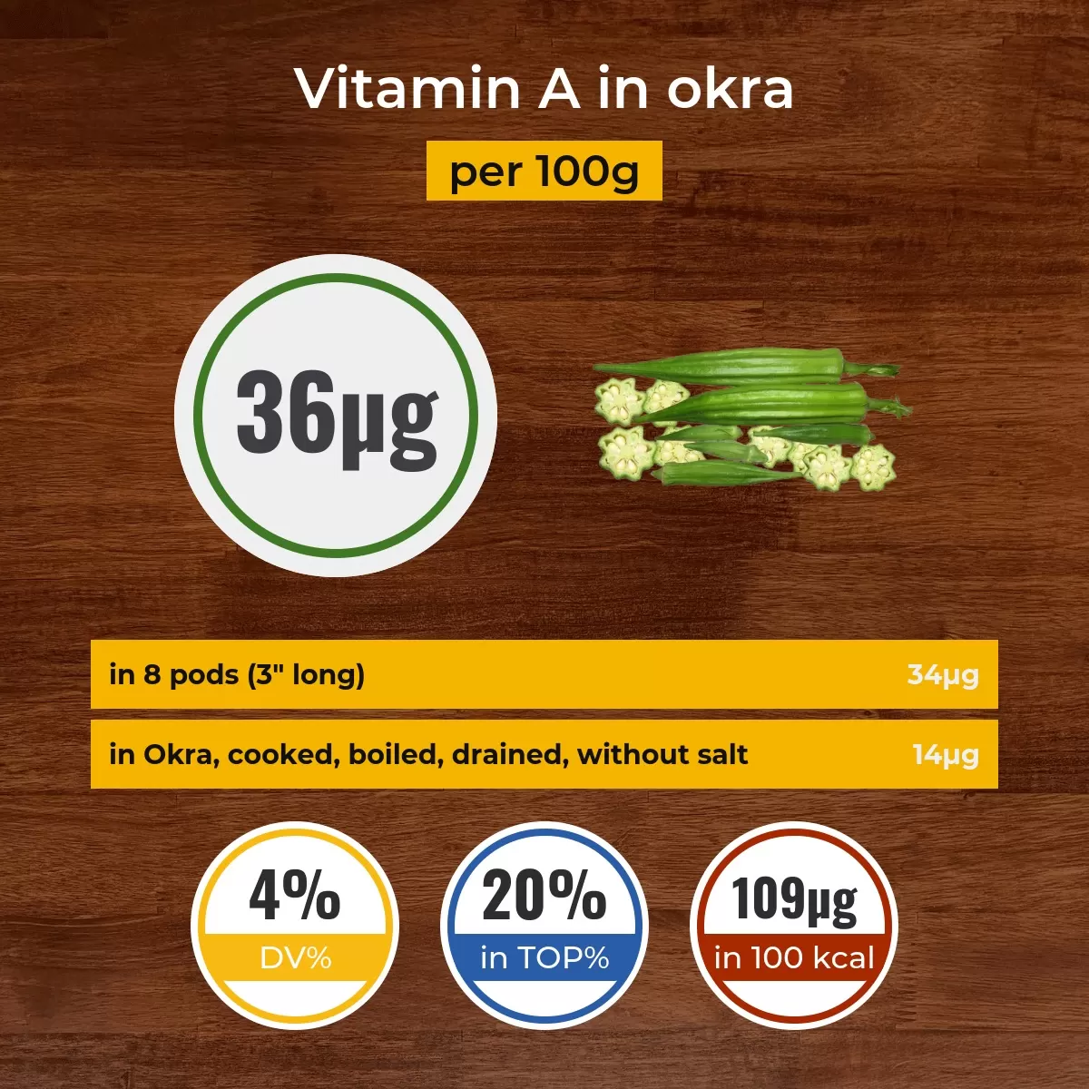 Okra vitamin A content