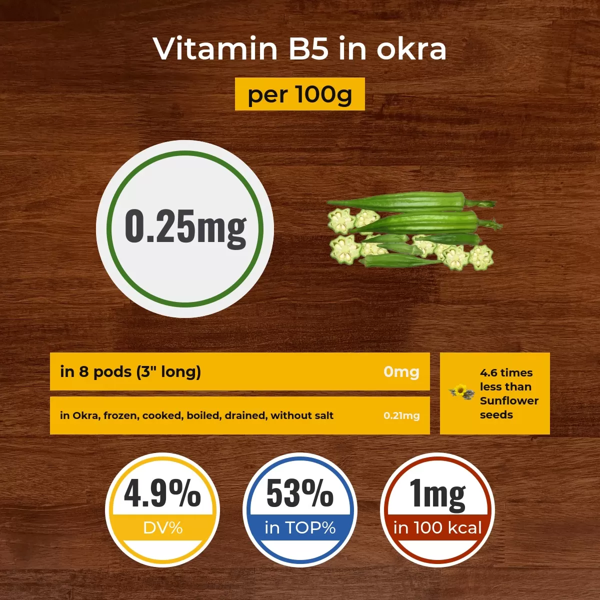 Okra vitamin B5 content