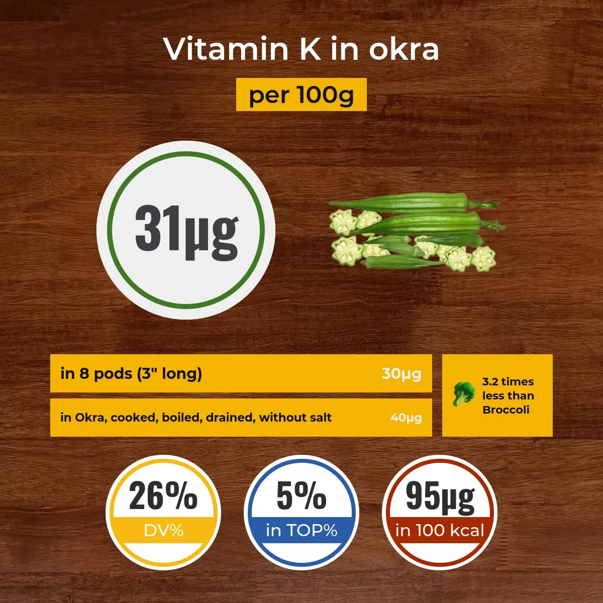 Okra vitamin K content