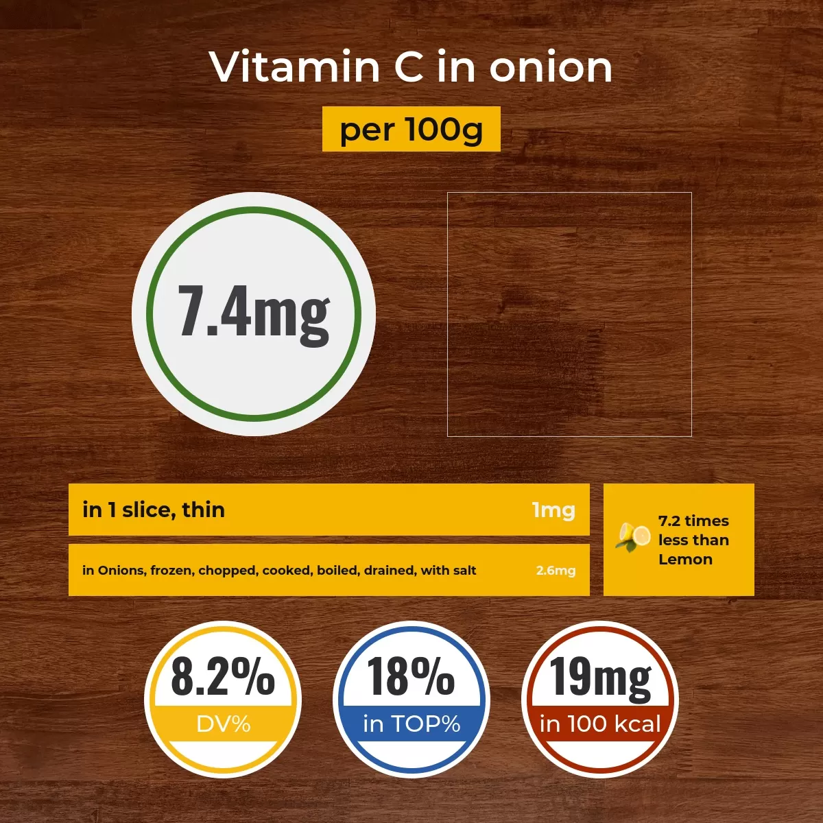 Onion vitamin C content