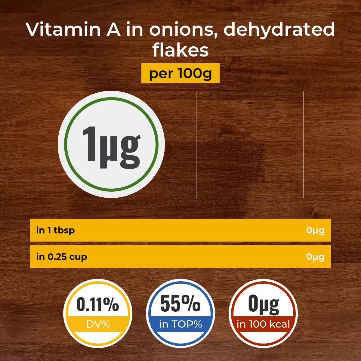 Onions, dehydrated flakes vitamin A content