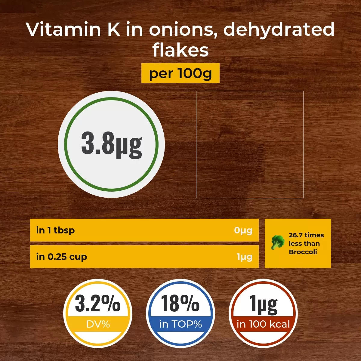 Onions, dehydrated flakes vitamin K content