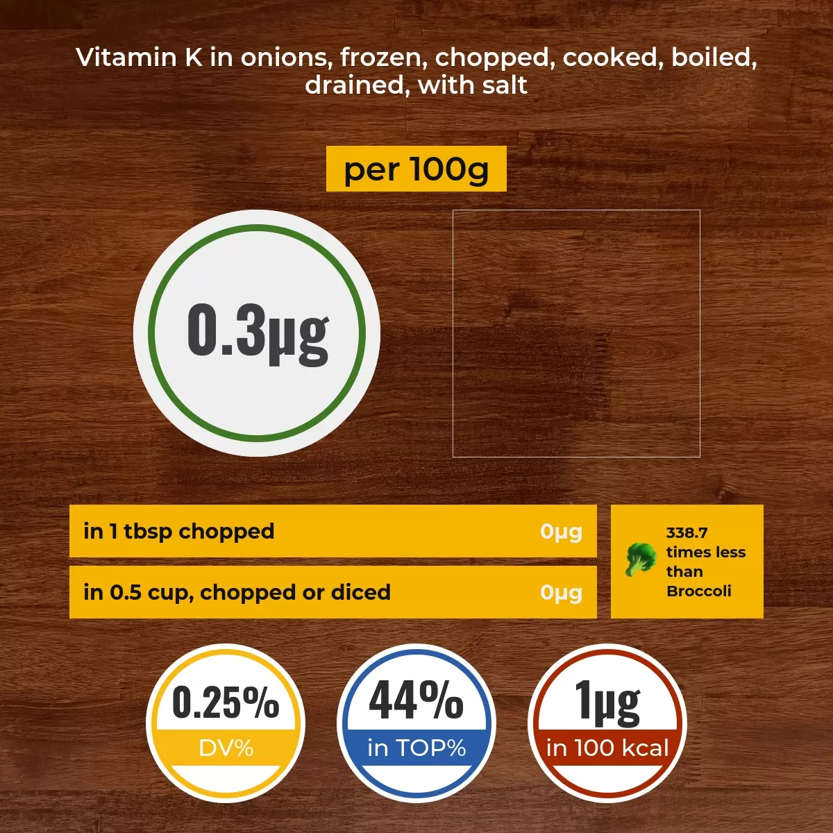 Onions, frozen, chopped, cooked, boiled, drained, with salt vitamin K content