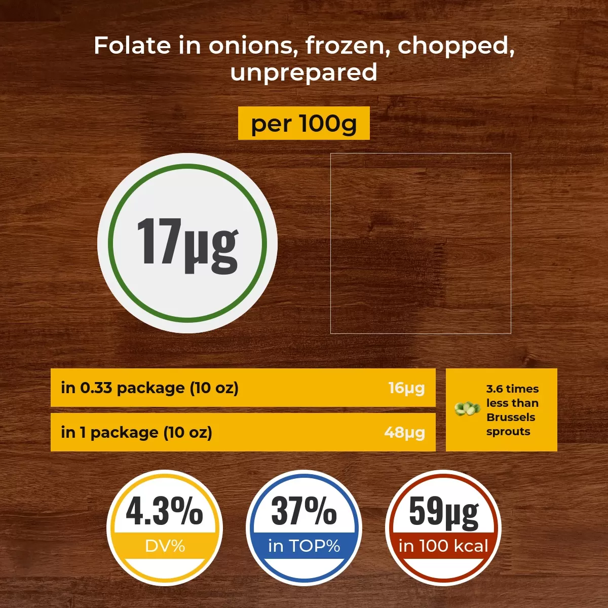 Onions, frozen, chopped, unprepared folate content