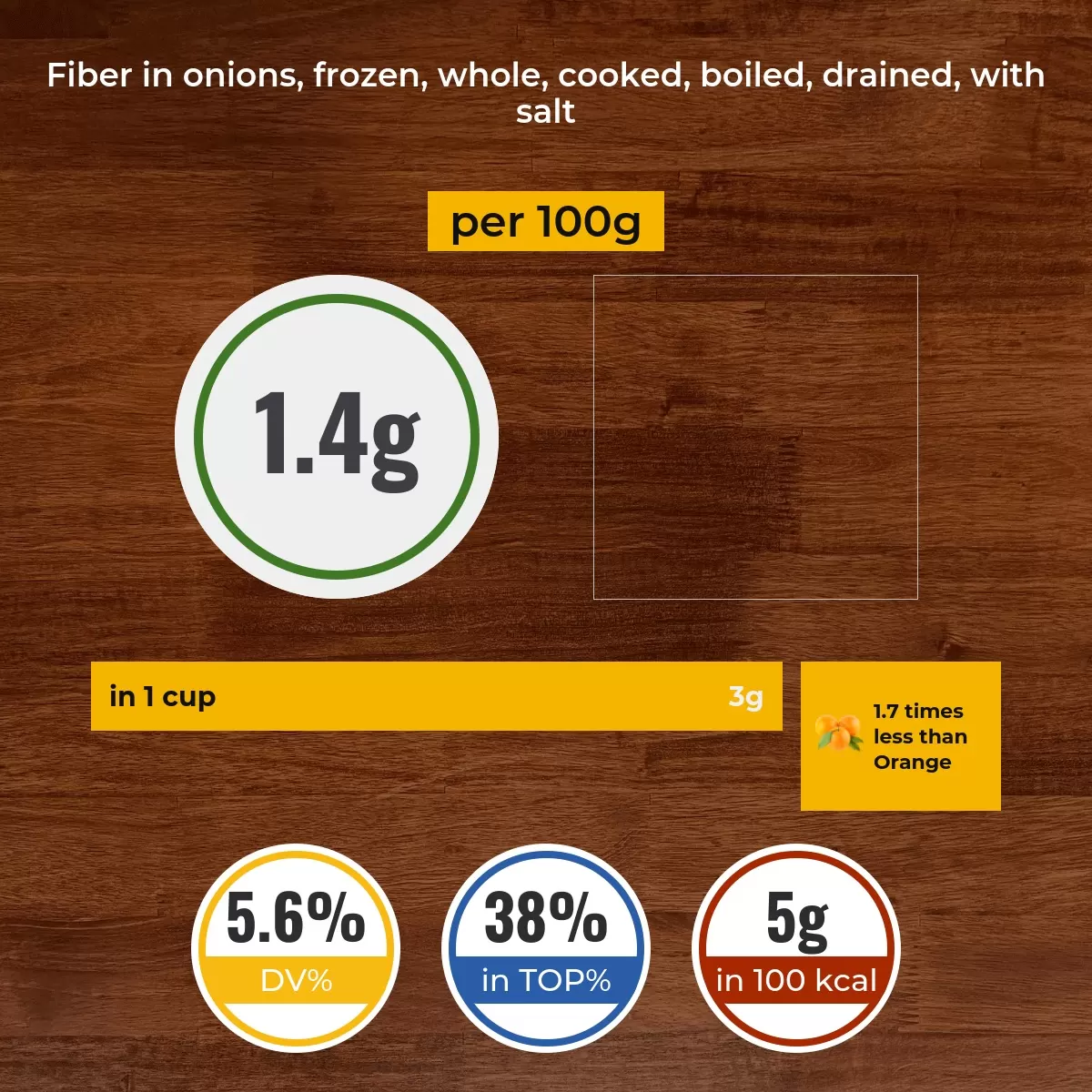 Onions, frozen, whole, cooked, boiled, drained, with salt fiber content
