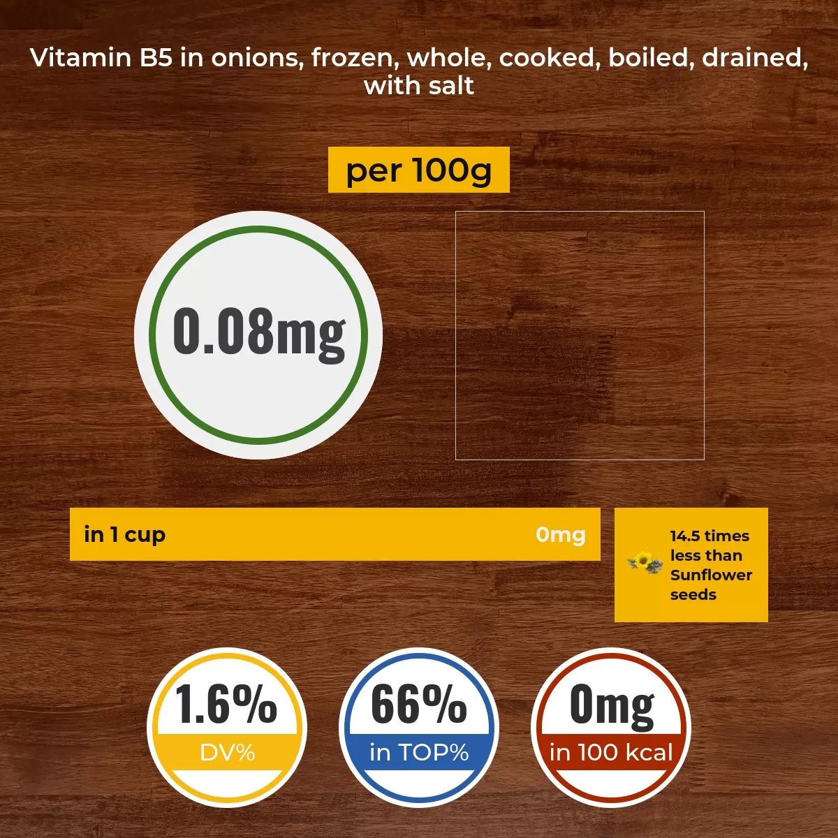 Onions, frozen, whole, cooked, boiled, drained, with salt vitamin B5 content