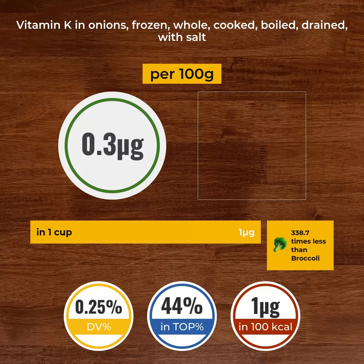 Onions, frozen, whole, cooked, boiled, drained, with salt vitamin K content