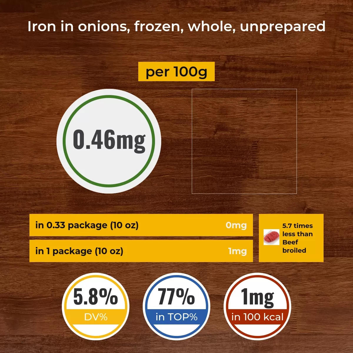 Onions, frozen, whole, unprepared iron content