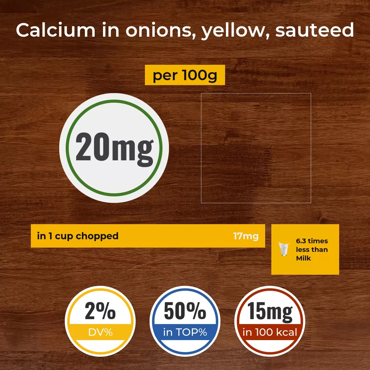 Onions, yellow, sauteed calcium content