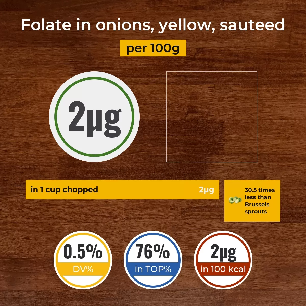 Onions, yellow, sauteed folate content
