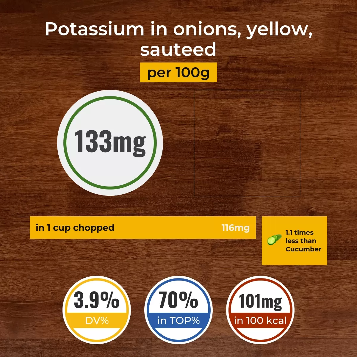 Onions, yellow, sauteed potassium content
