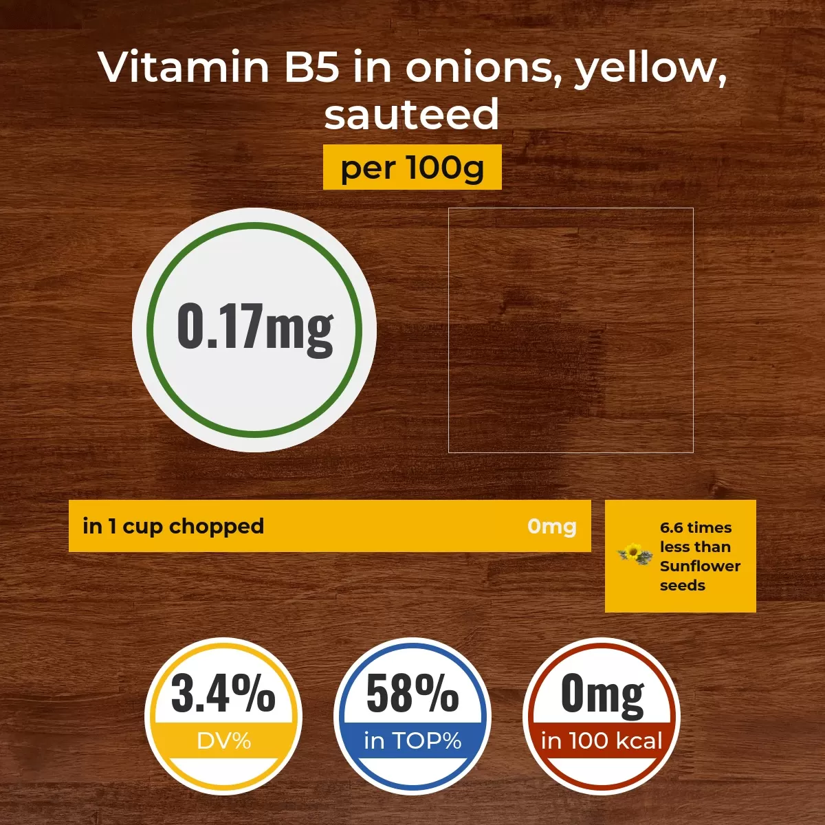 Onions, yellow, sauteed vitamin B5 content
