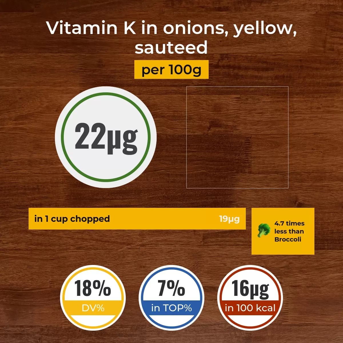 Onions, yellow, sauteed vitamin K content