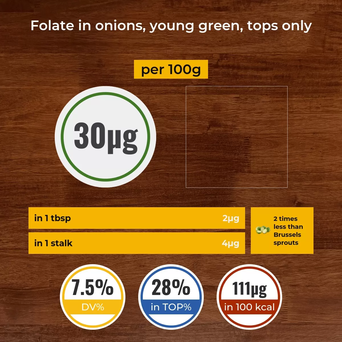 Onions, young green, tops only folate content
