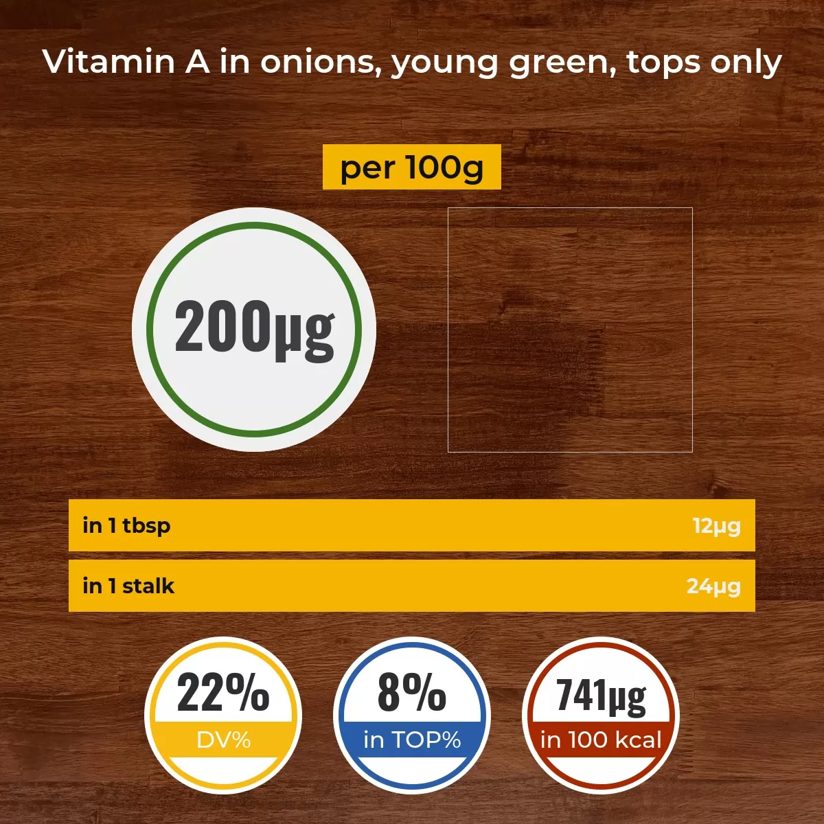 Onions, young green, tops only vitamin A content