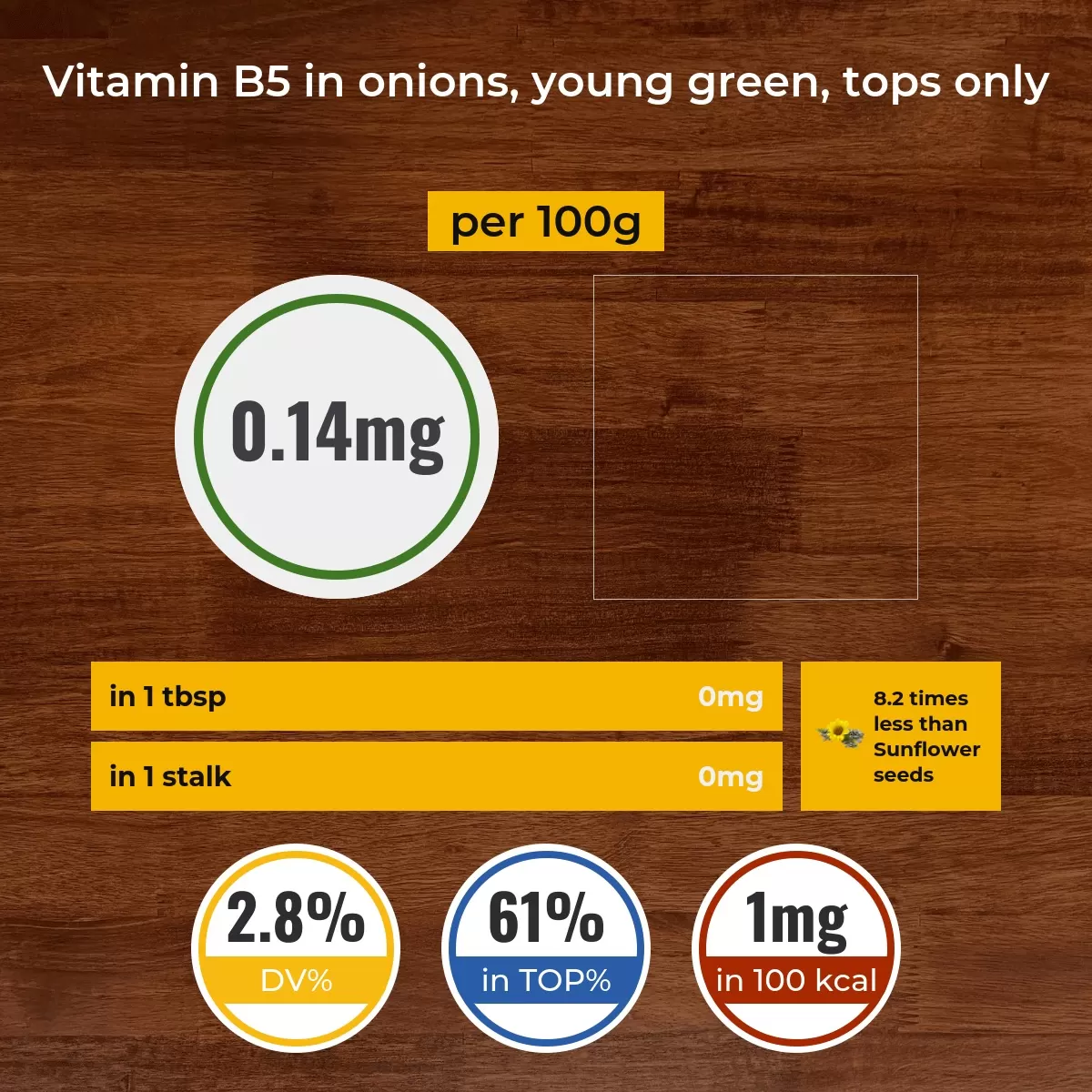 Onions, young green, tops only vitamin B5 content