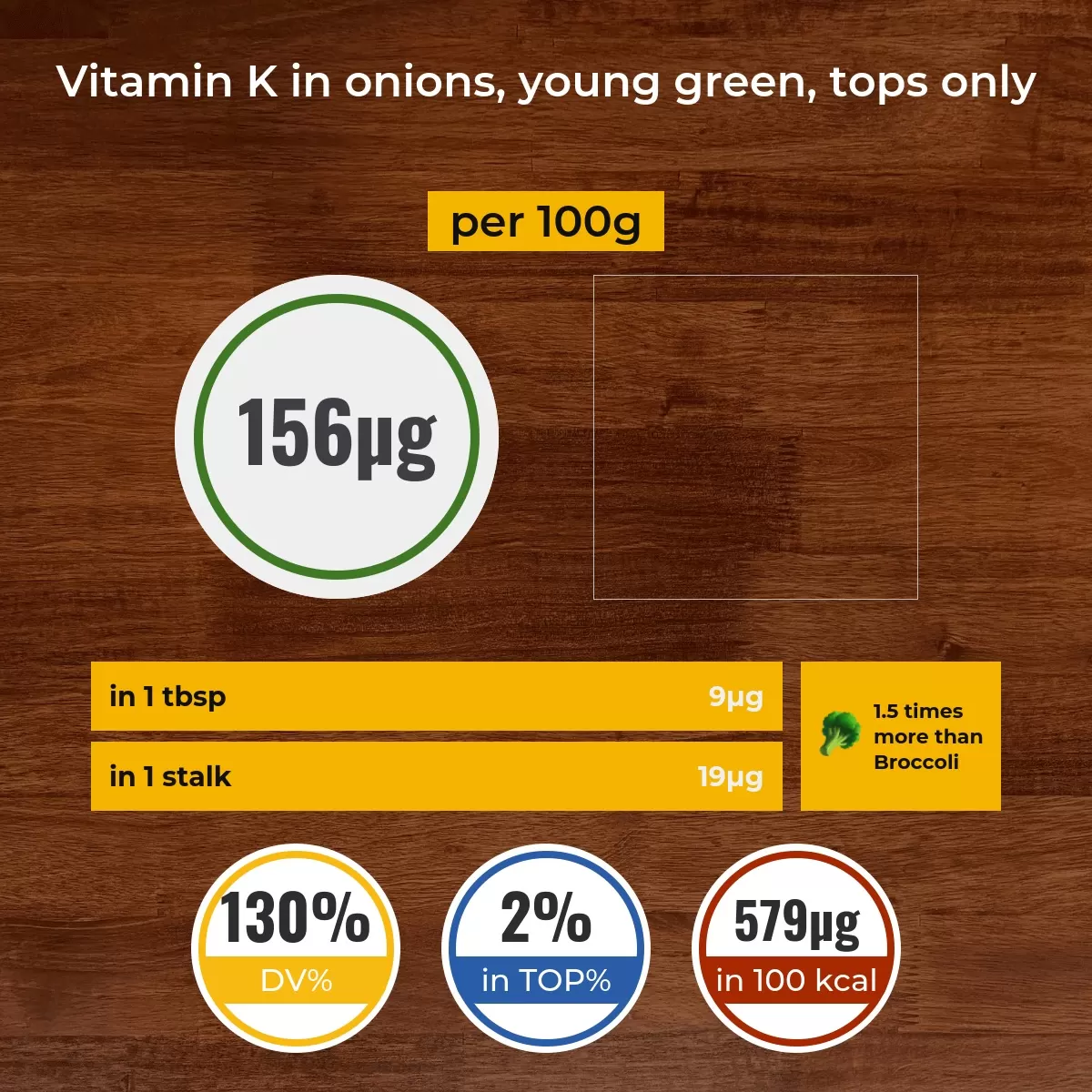 Onions, young green, tops only vitamin K content
