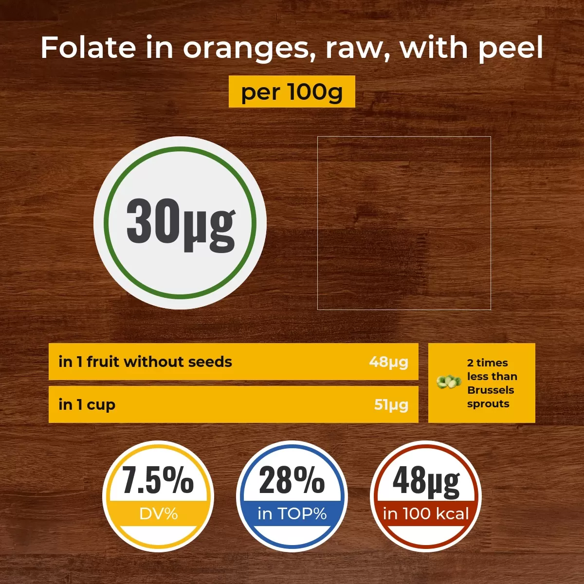 Oranges, raw, with peel folate content