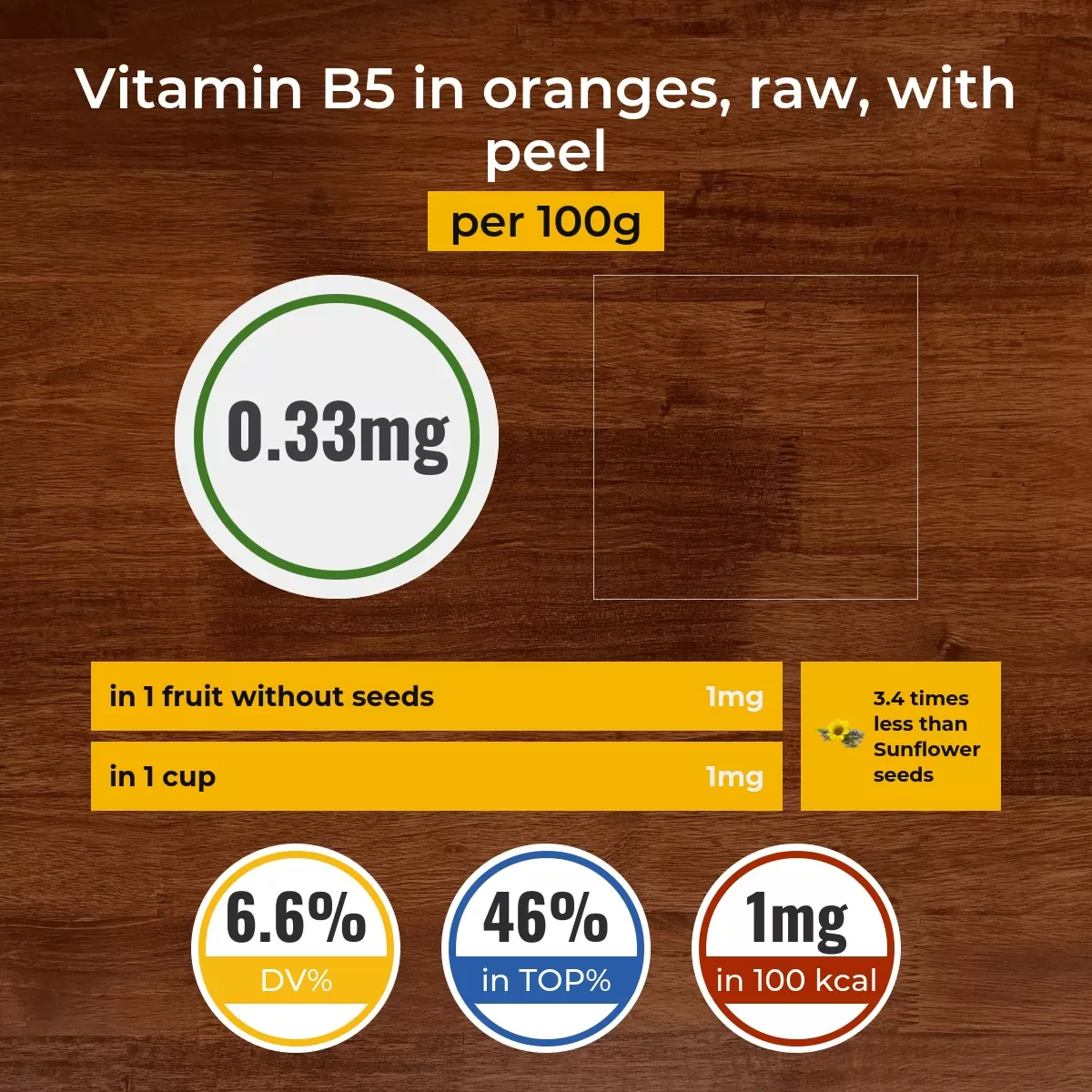 Oranges, raw, with peel vitamin B5 content