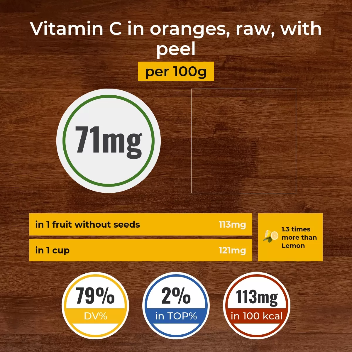 Oranges, raw, with peel vitamin C content
