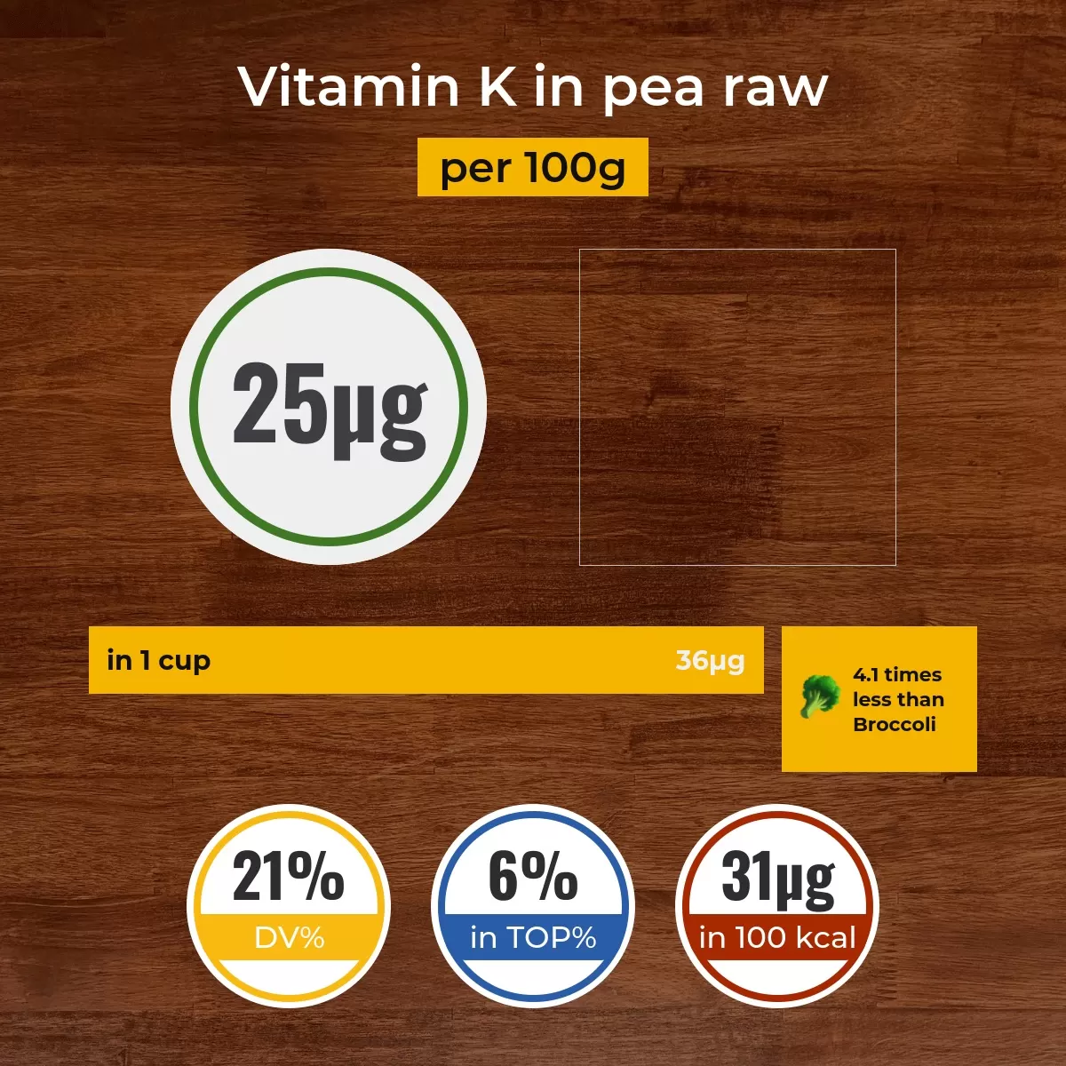 Pea raw vitamin K content