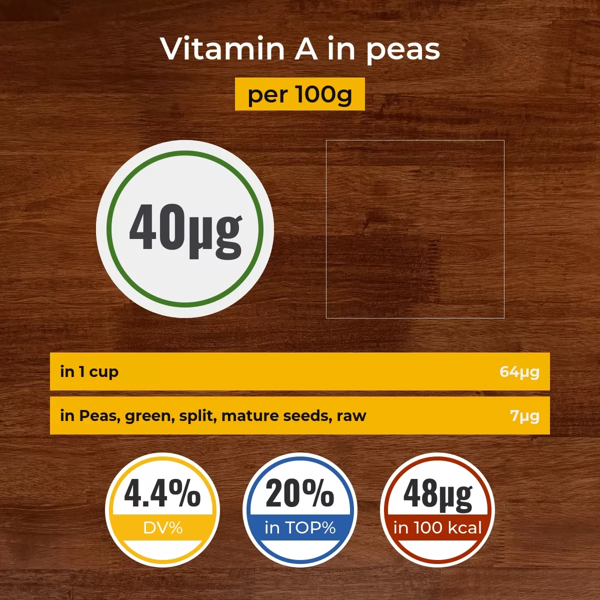Peas vitamin A content