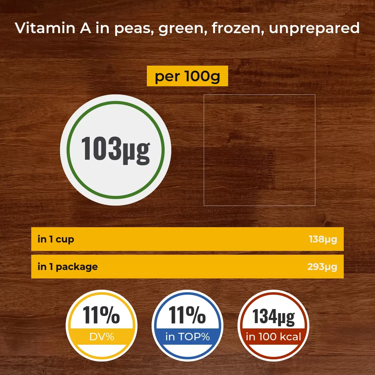 Peas, green, frozen, unprepared vitamin A content