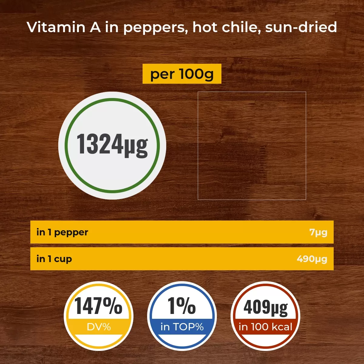 Peppers, hot chile, sun-dried vitamin A content