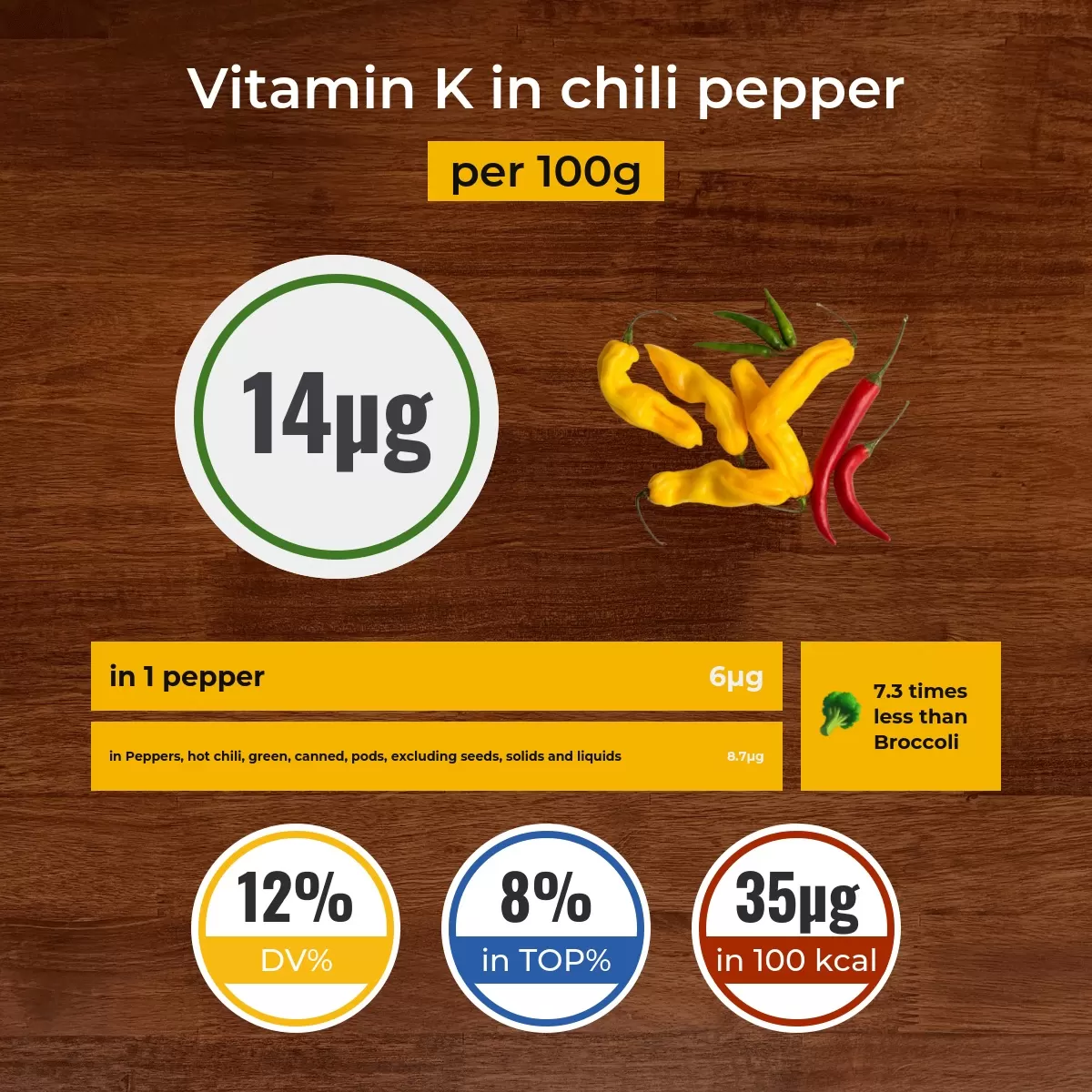 Chili pepper vitamin K content