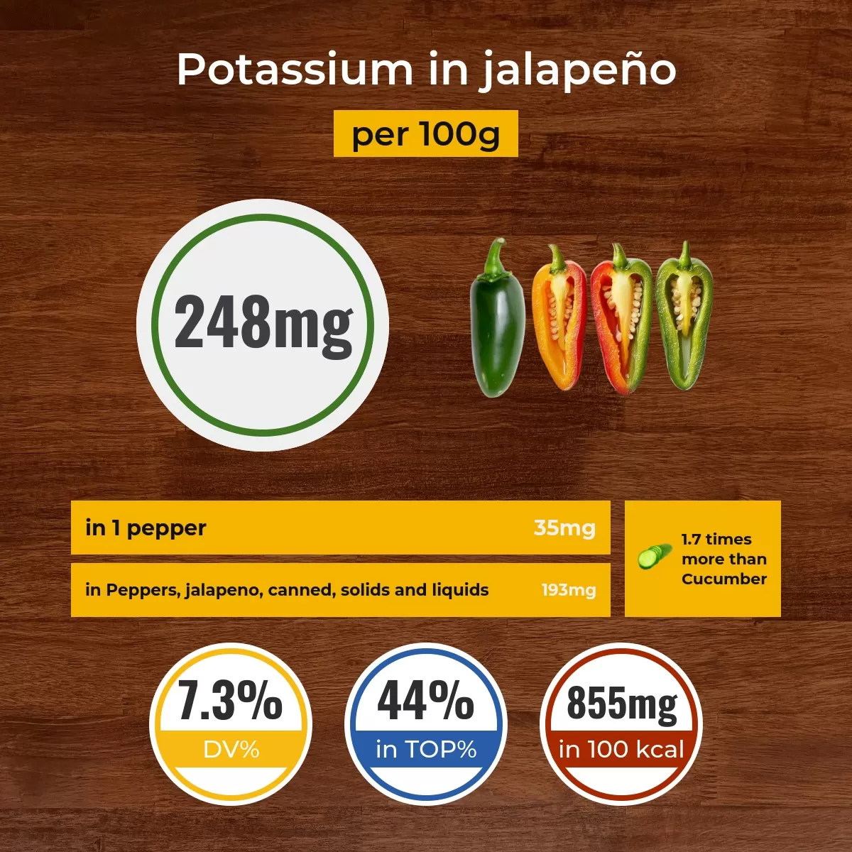 Jalapeño potassium content