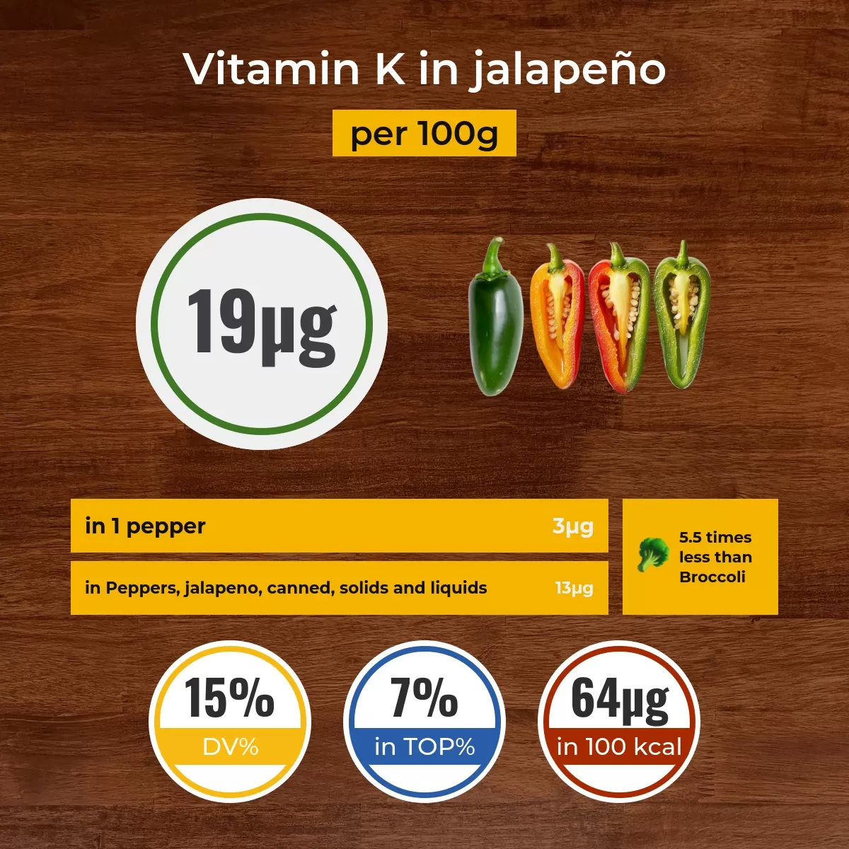 Jalapeño vitamin K content