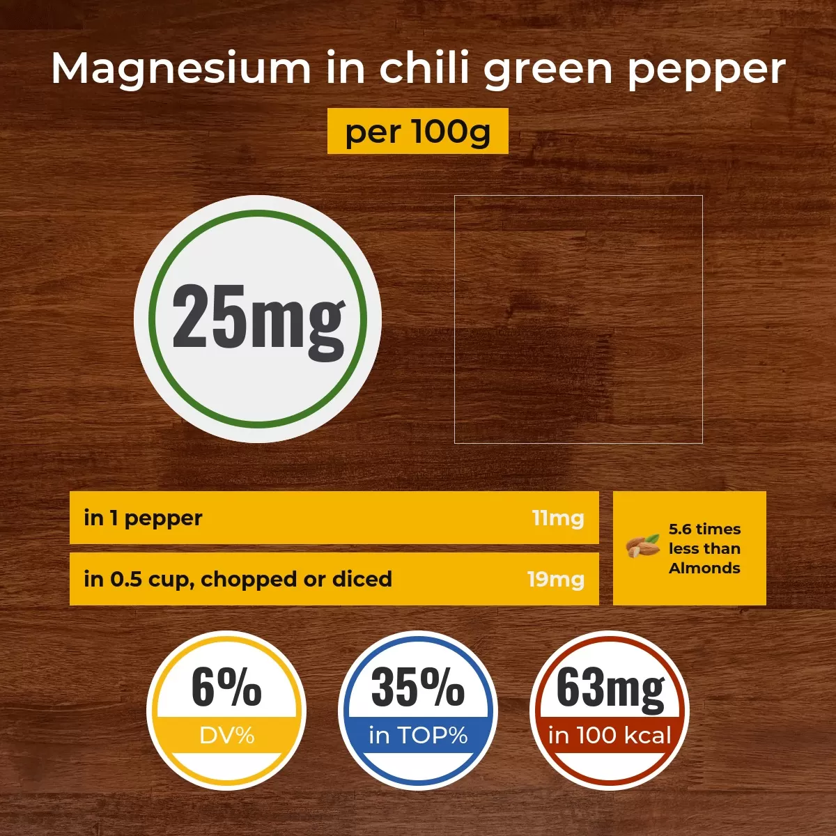 Chili Green Pepper magnesium content