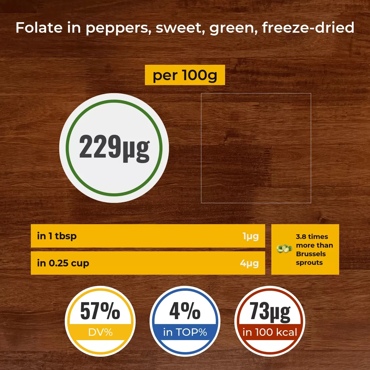 Peppers, sweet, green, freeze-dried folate content