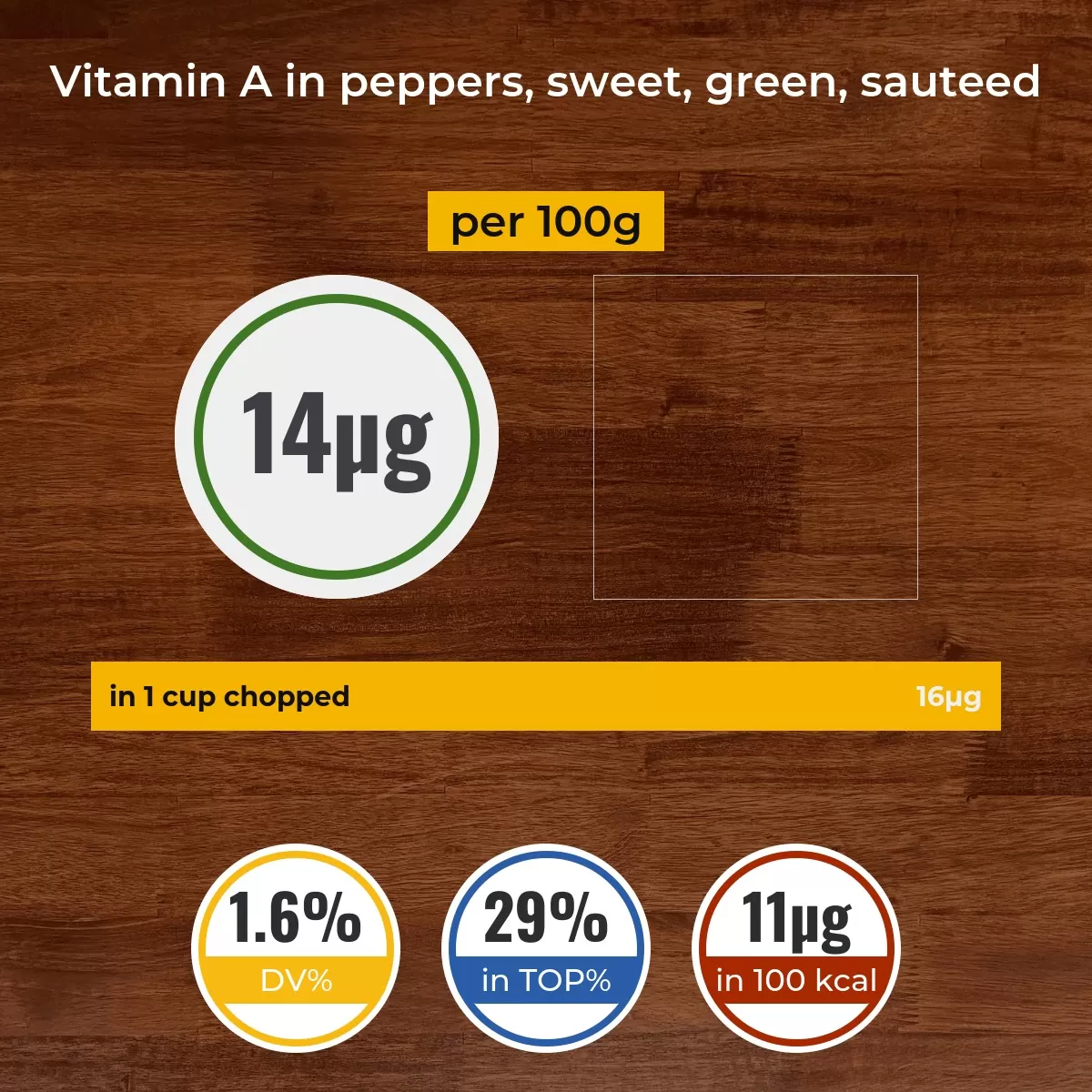 Peppers, sweet, green, sauteed vitamin A content