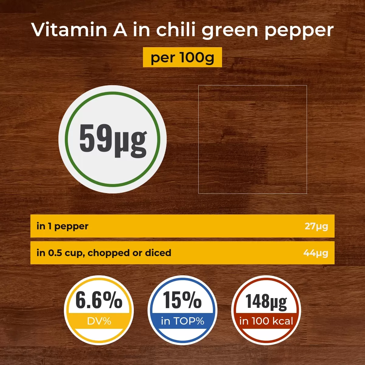 Chili Green Pepper vitamin A content