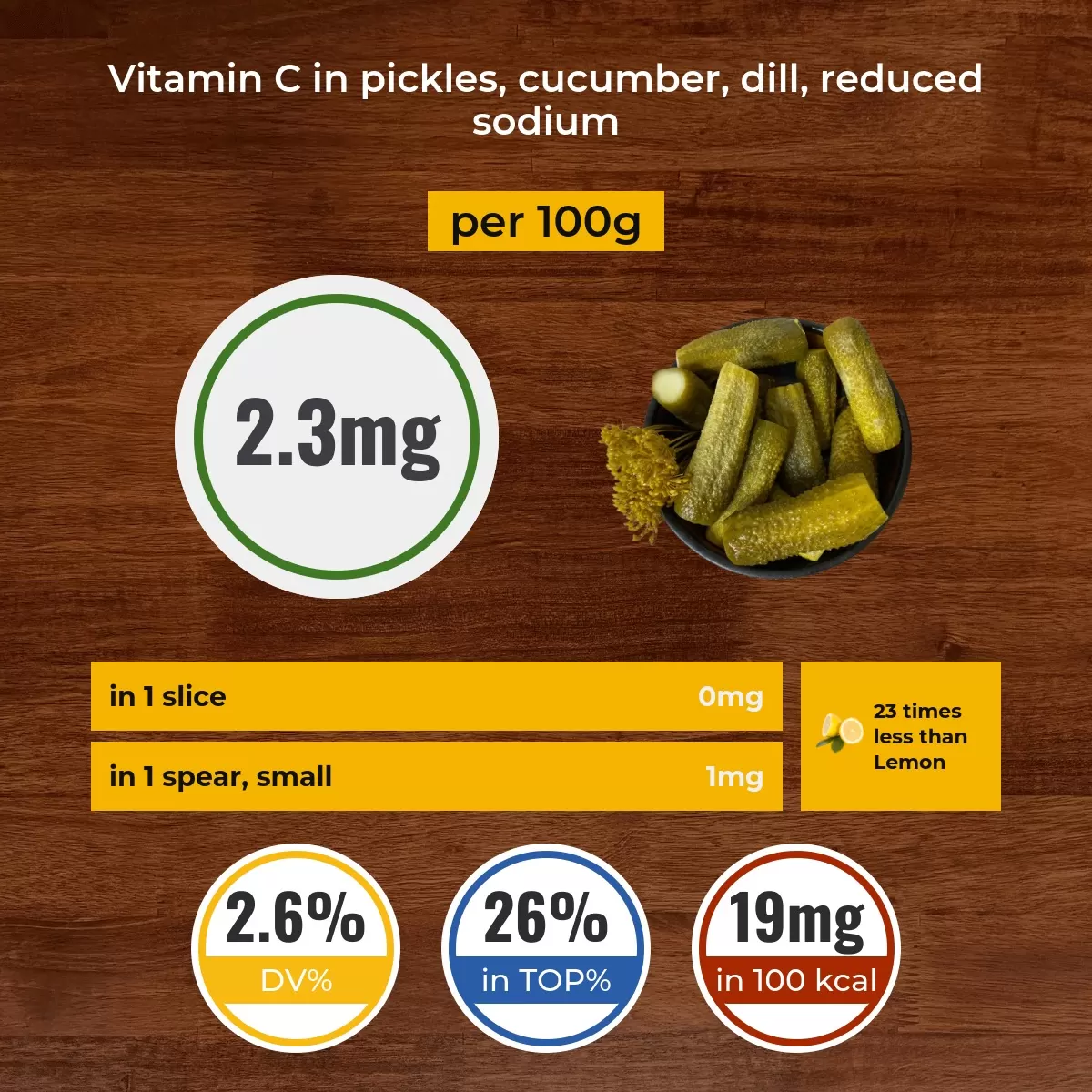 Pickles, cucumber, dill, reduced sodium vitamin C content