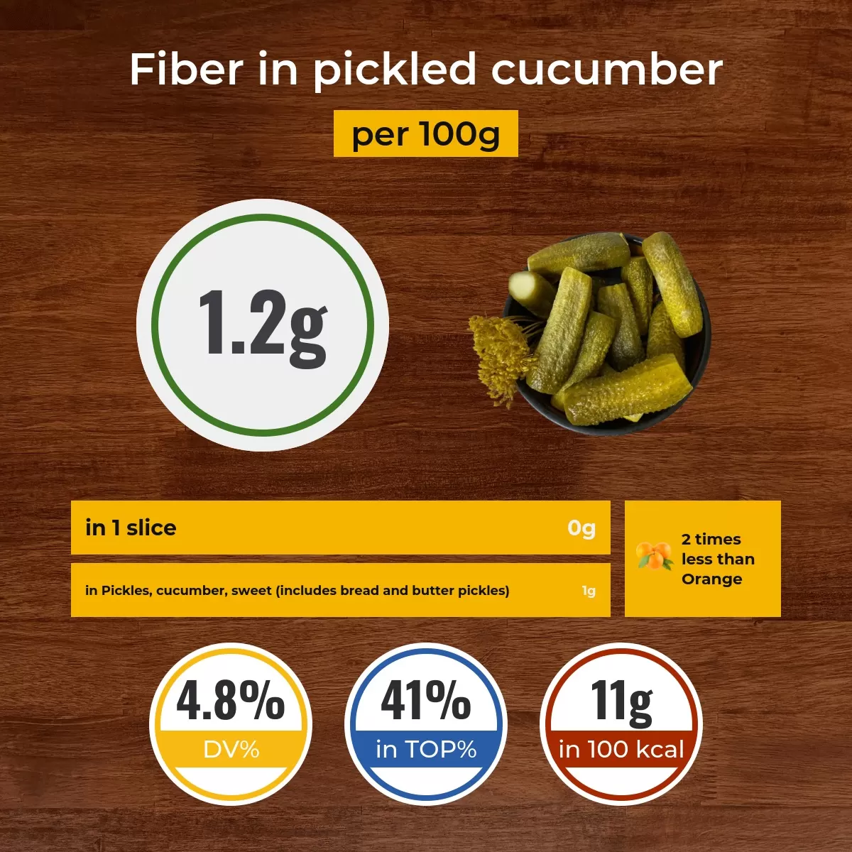 Pickled cucumber fiber content