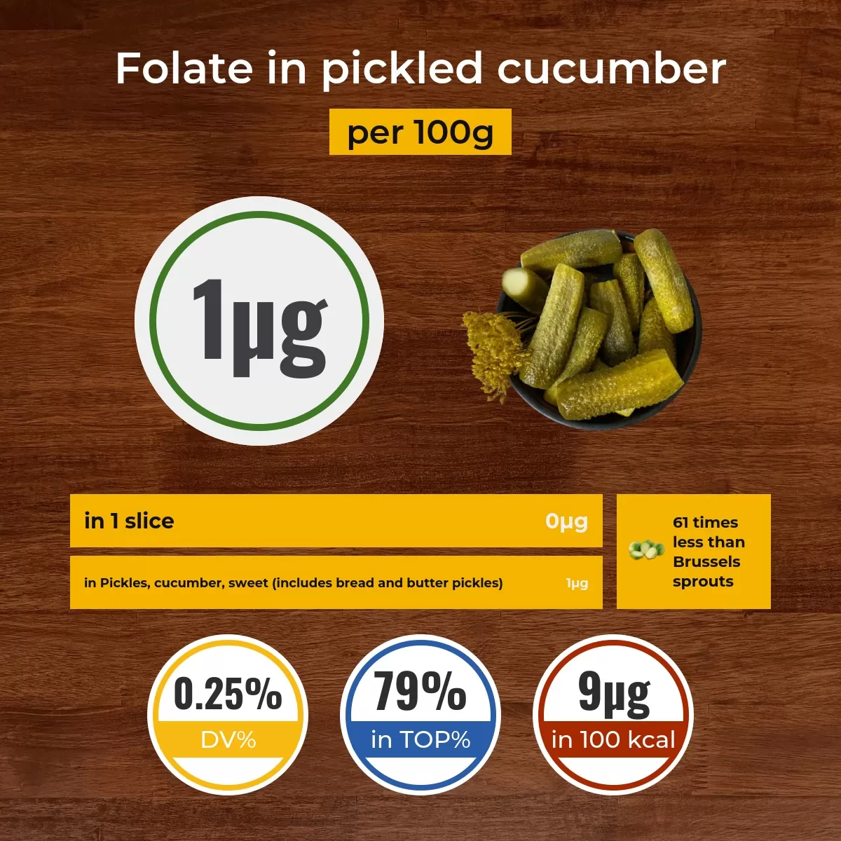 Pickled cucumber folate content
