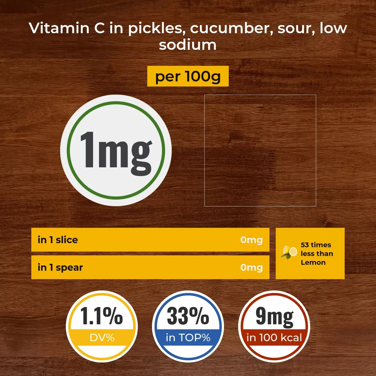 Pickles, cucumber, sour, low sodium vitamin C content