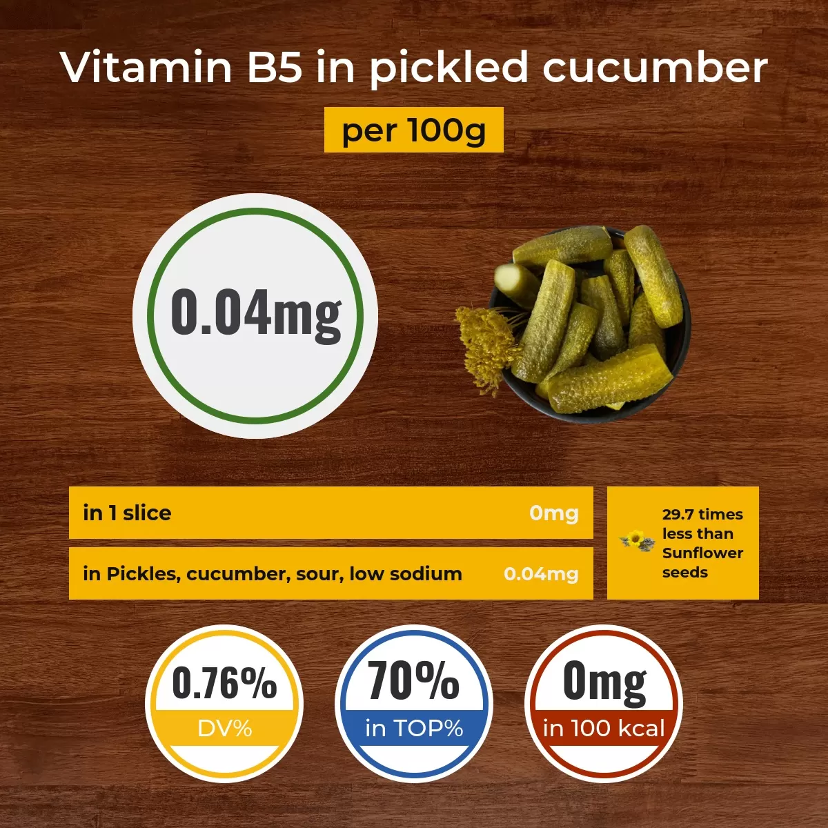 Pickled cucumber vitamin B5 content