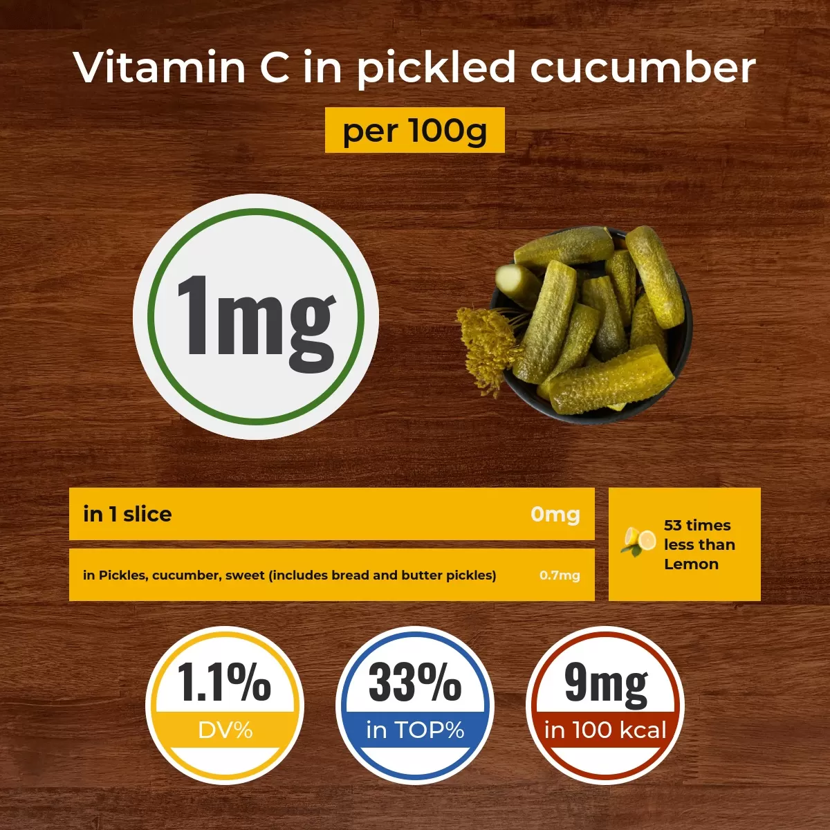 Pickled cucumber vitamin C content