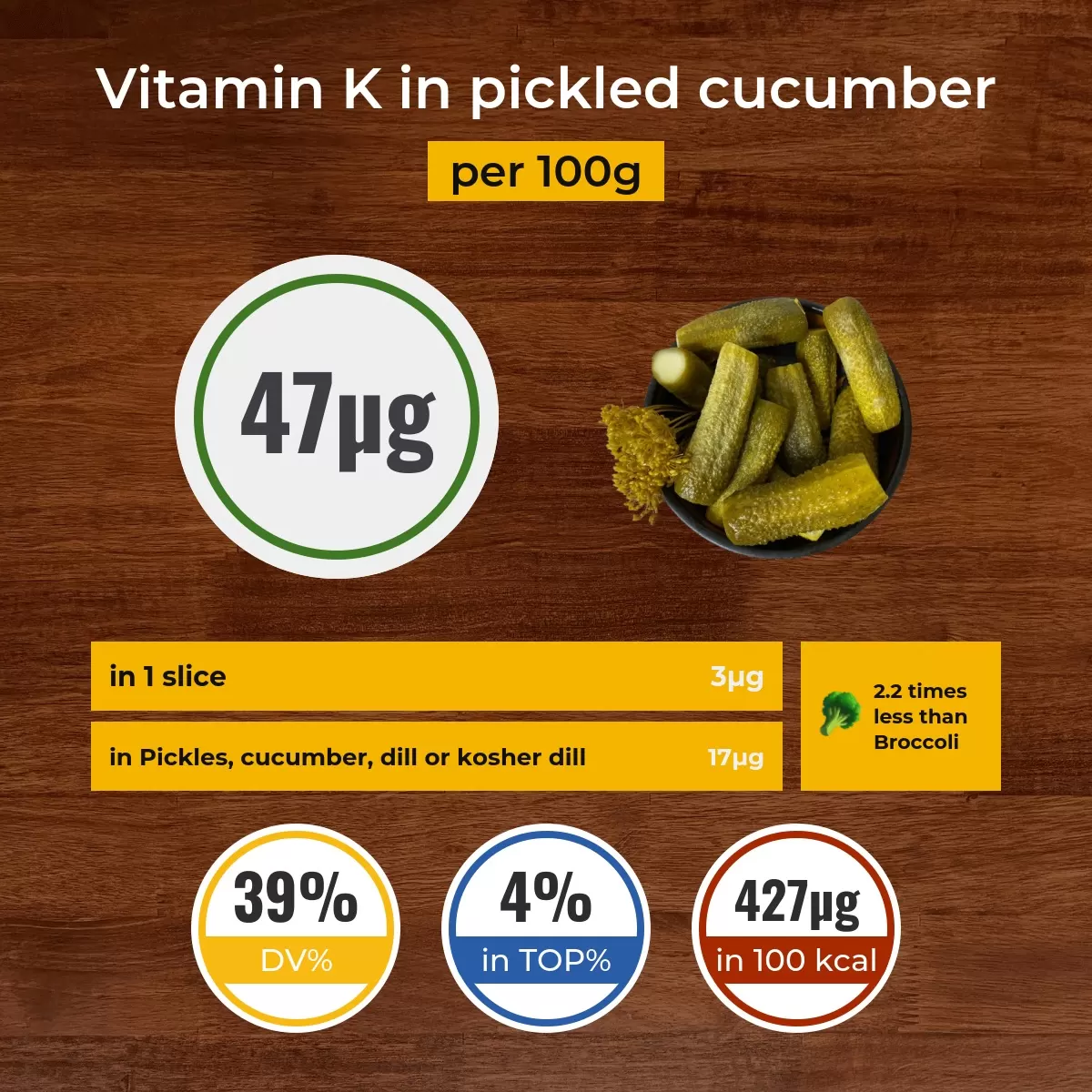 Pickled cucumber vitamin K content