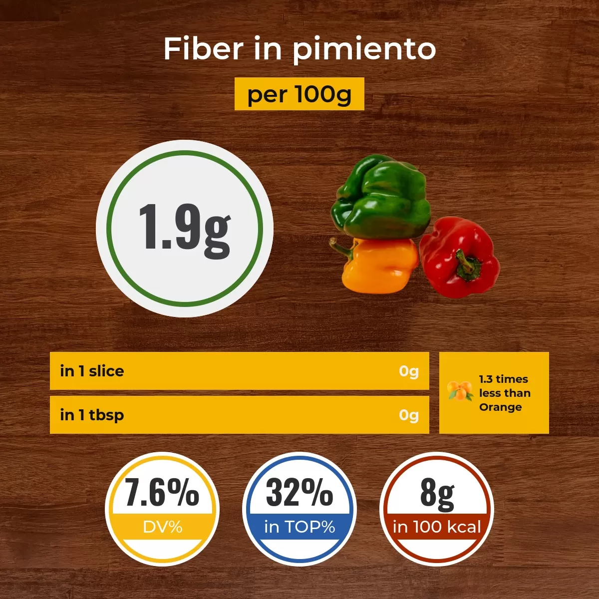 Pimiento fiber content
