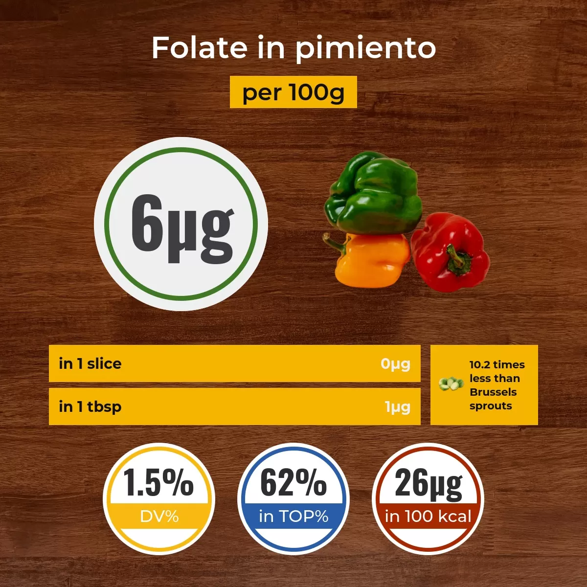 Pimiento folate content